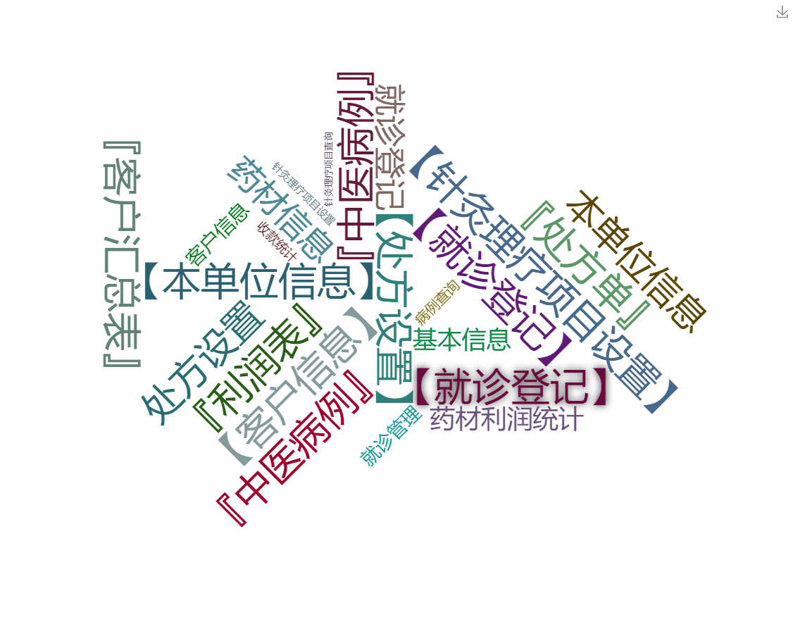 中医针灸管理系统 中医针灸管理系统关键功能概览图